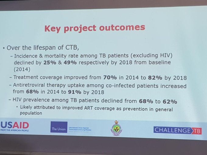Zim Lauded For TB Response Innovations 1 zishiri
